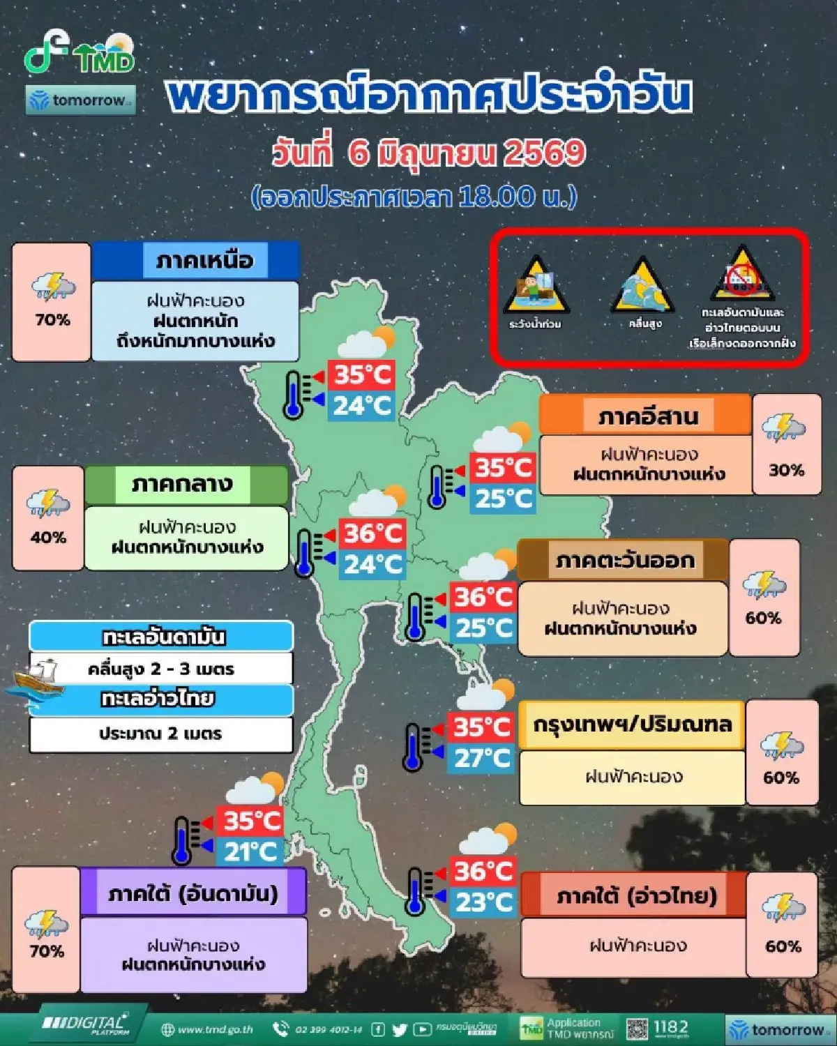 อุตุฯ เตือนฝนถล่มหนักทั่วไทย ระวังน้ำท่วม น้ำป่า ทะเลอันดามันคลื่นสูง 3 เมตร
