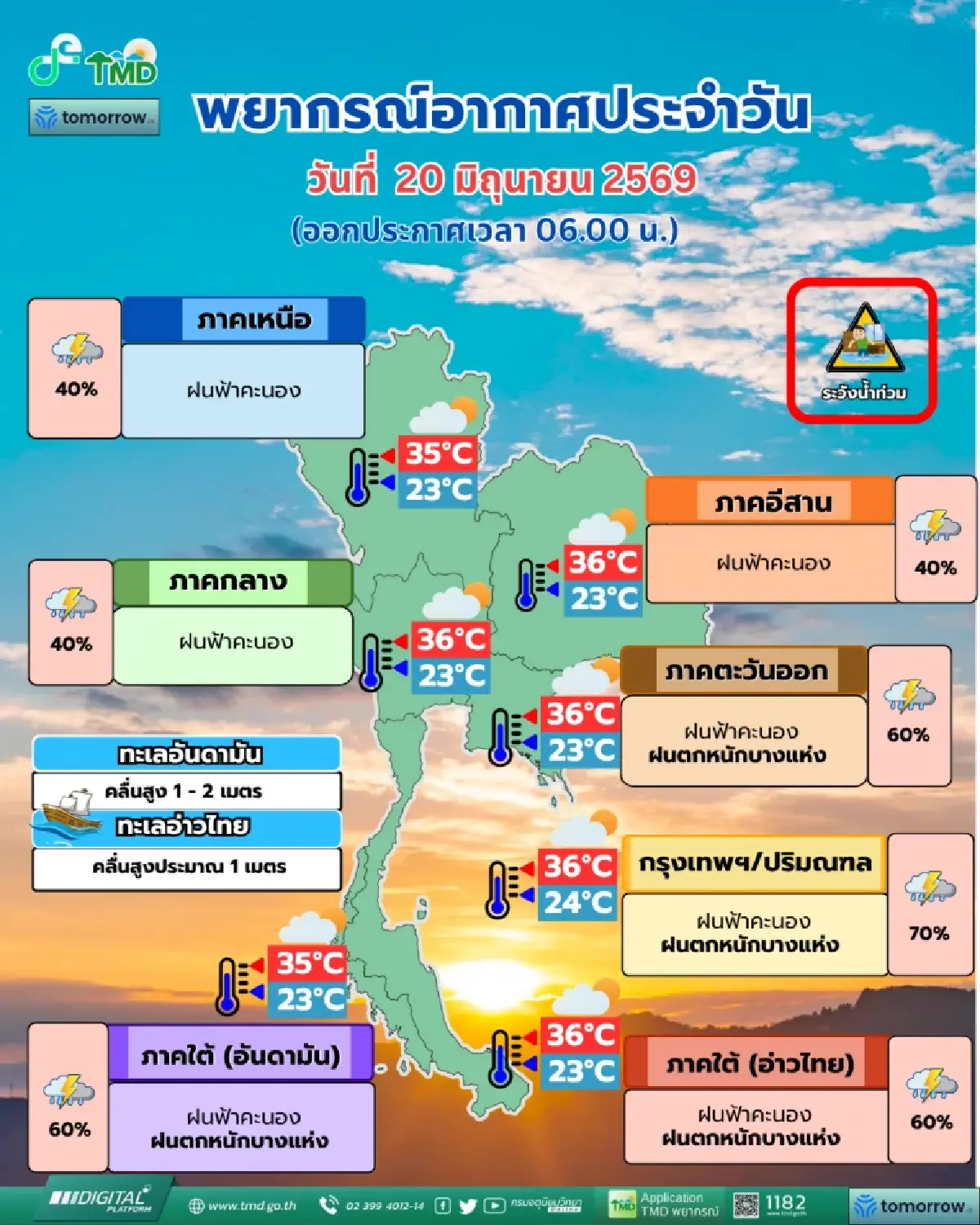 อากาศแปรปรวน เตือนฝนตกหนัก 48 จังหวัด รวม กทม. รับมือน้ำท่วม ลมแรง