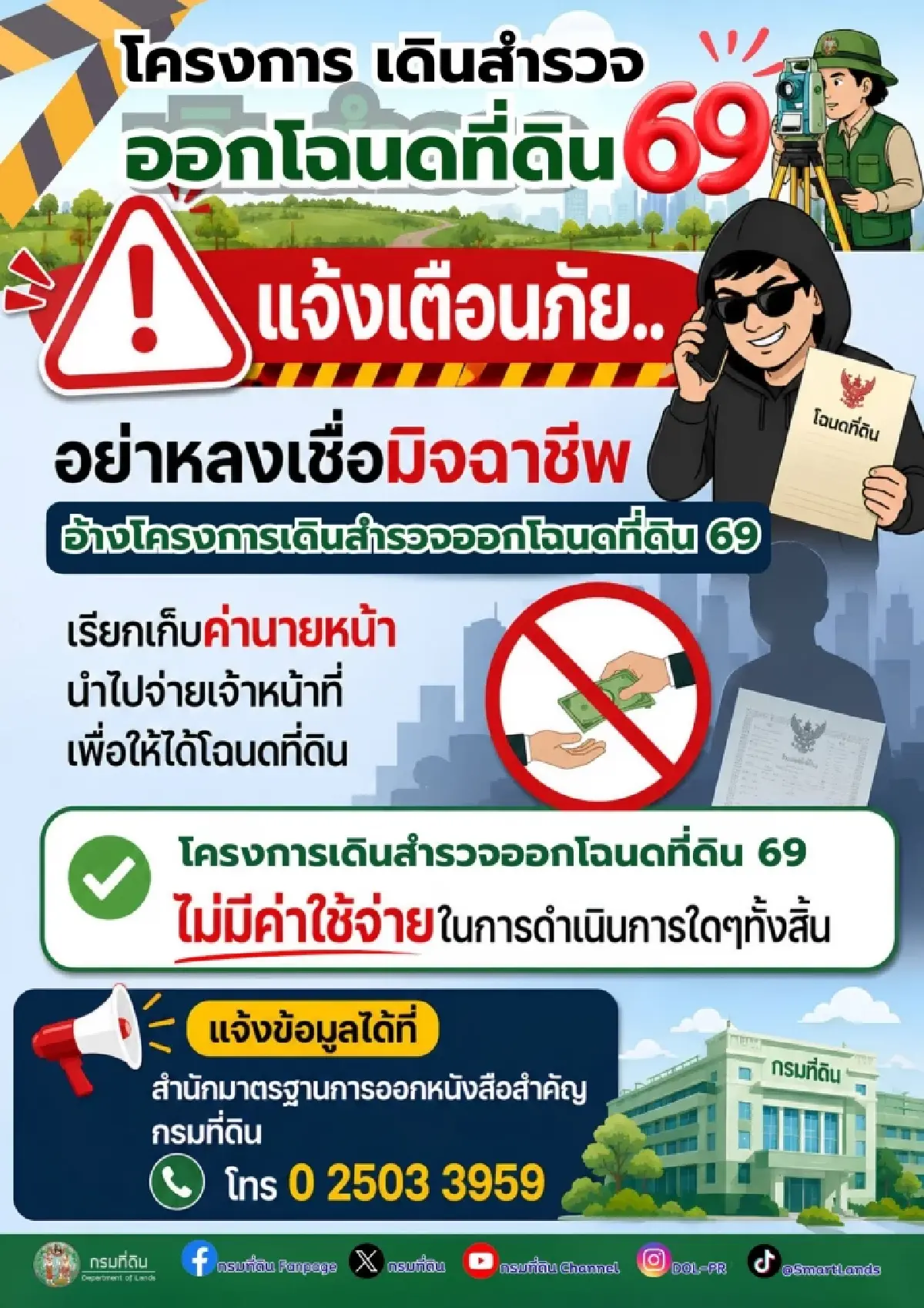 กรมที่ดิน ชี้แจง โครงการเดินสำรวจออกโฉนดที่ดิน 69 เรียกเก็บค่านายหน้า