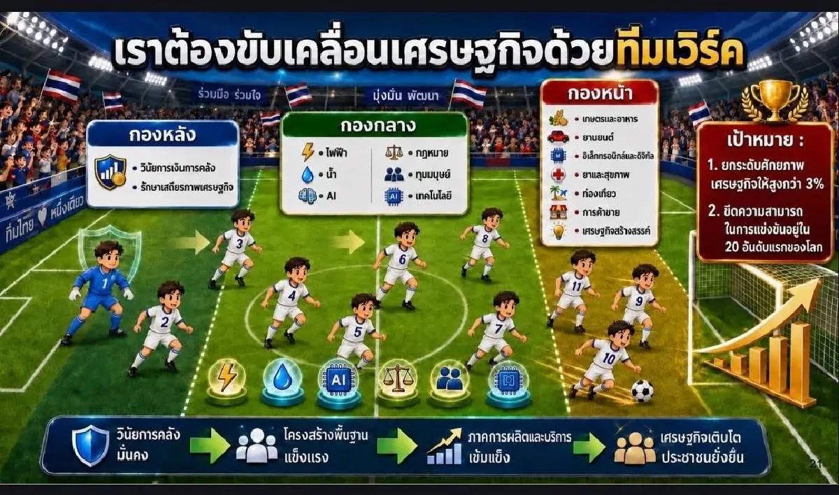 บริหาร ‘เศรษฐกิจมหภาค’ แบบ ‘ทีมฟุตบอล’  ‘เอกนิติ’ ผนึกรัฐ-เอกชนดันไทยสู่ ‘ประเทศรายได้สูง’