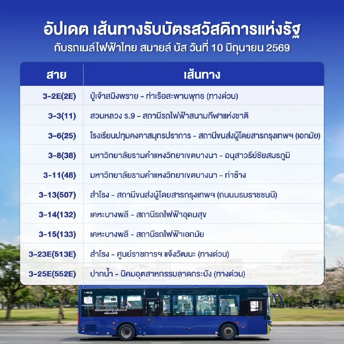อัปเดตเส้นทางรถเมล์ไฟฟ้าไทย สมายล์ บัส รับบัตรสวัสดิการแห่งรัฐ 2569