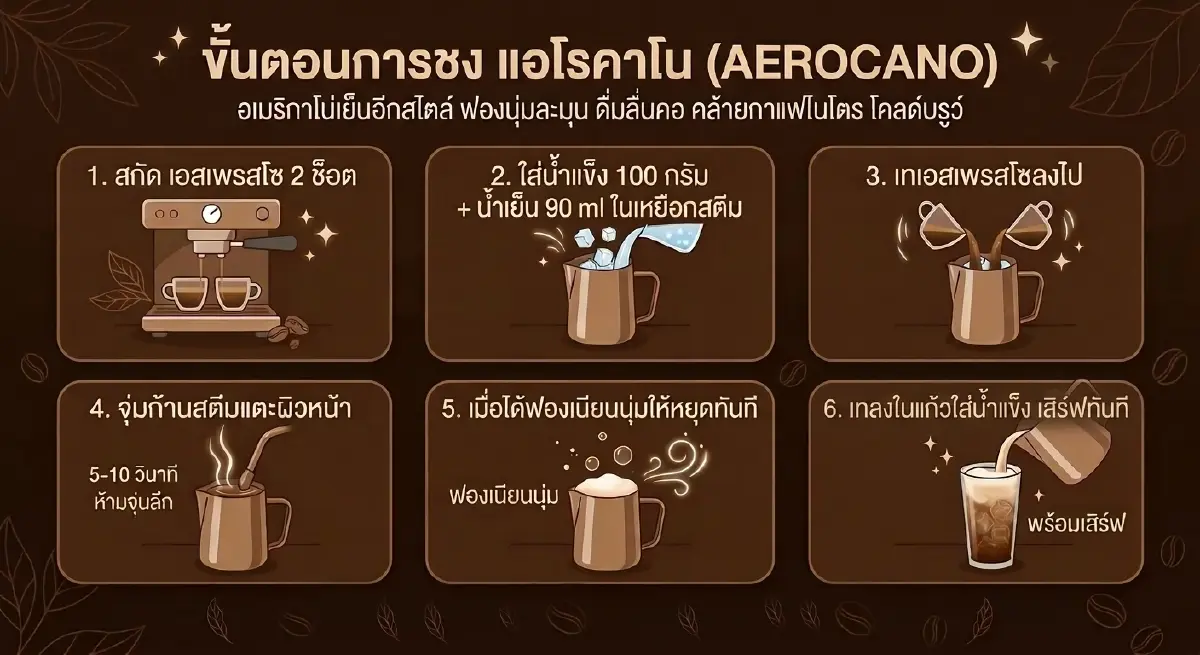 ทำความรู้จัก 'แอโรกาโน่' กาแฟเย็นฟองนุ่ม ละมุนลิ้น