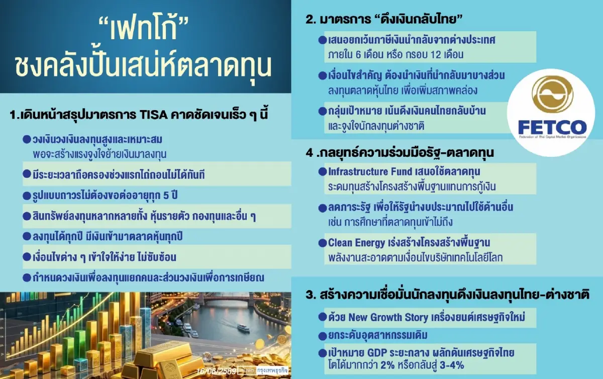 FETCO จ่อชง‘คลัง’ฟื้นเว้นภาษี ดึงเงินลงทุนต่างประเทศคืนถิ่น