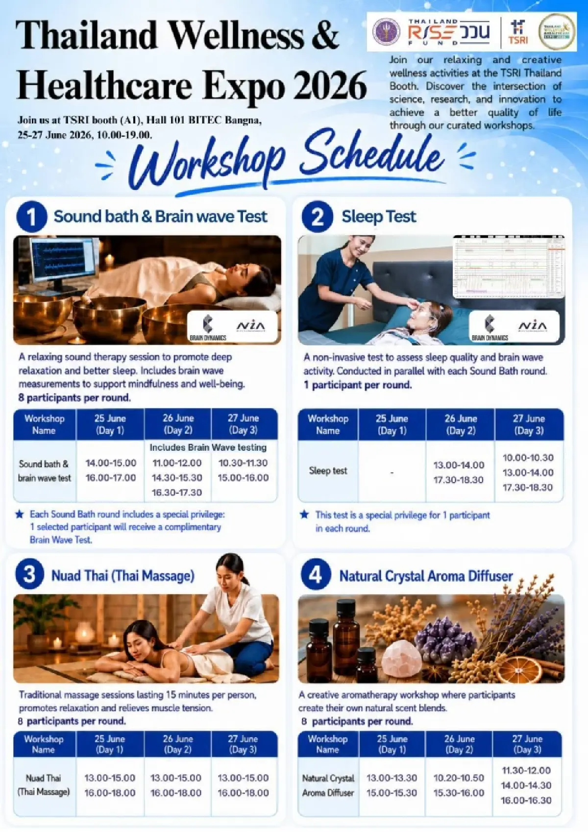 สกสว.โชว์นวัตกรรม Thailand Wellness & Healthcare Expo 2026 เทคโนโลยีแห่งสุขภาพครั้งแรกในไทย