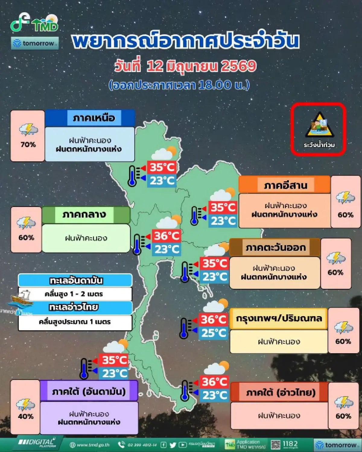 มรสุมถล่ม ฝนตกหนัก อุตุฯเตือน 41 จังหวัด ระวังน้ำท่วมฉับพลัน น้ำป่าหลาก