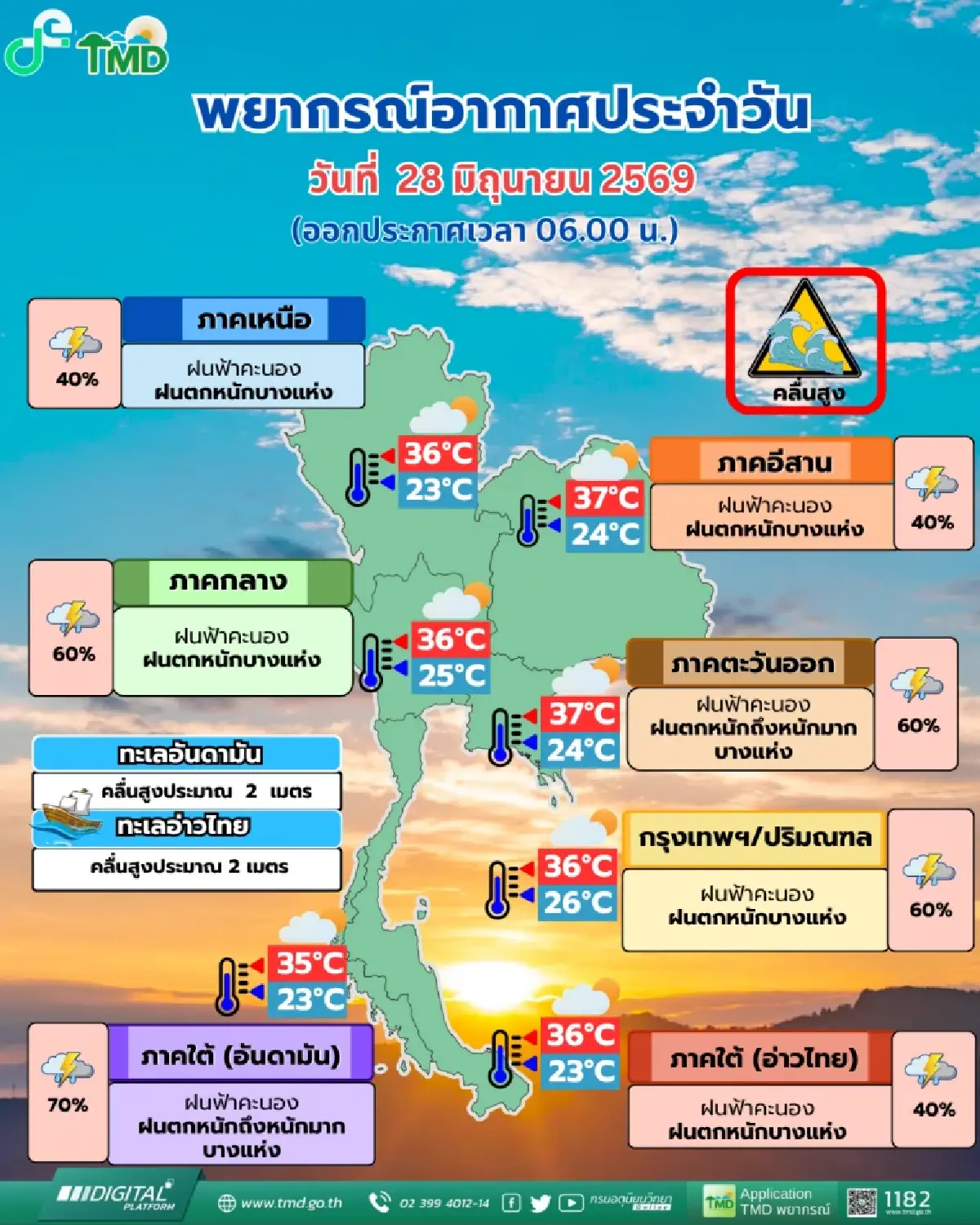 อากาศวันนี้ มรสุมแรงขึ้น กทม. ภาคตะวันออก ฝนเพิ่มขึ้น ตกหนักทั้งวัน