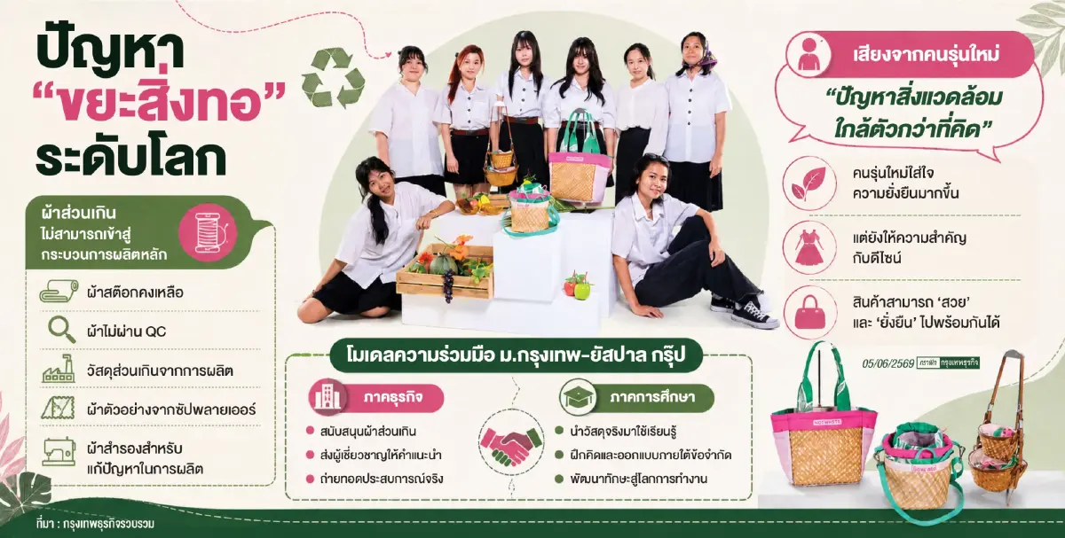 การศึกษารับโจทย์แฟชั่นยั่งยืน เปลี่ยนผ้าส่วนเกินภาคธุรกิจ สู่สินค้าแห่งอนาคต