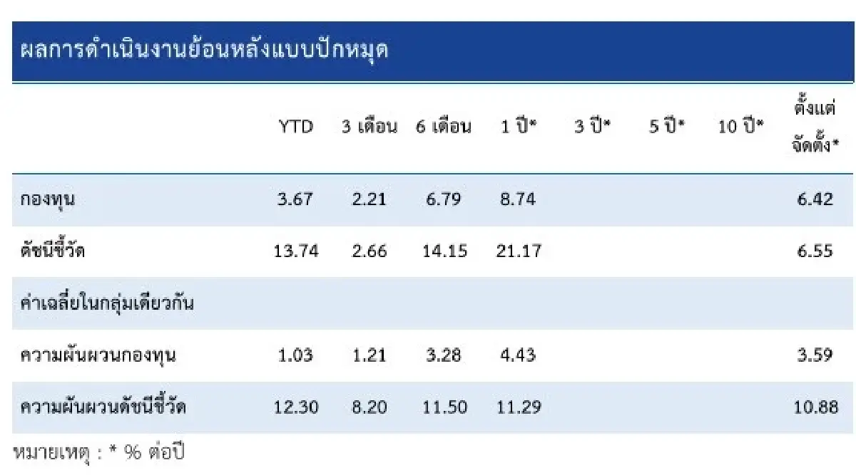 ‘วายุภักษ์’ ชูหุ้นปันผลแกร่ง ปรับพอร์ตรับตลาดผันผวน