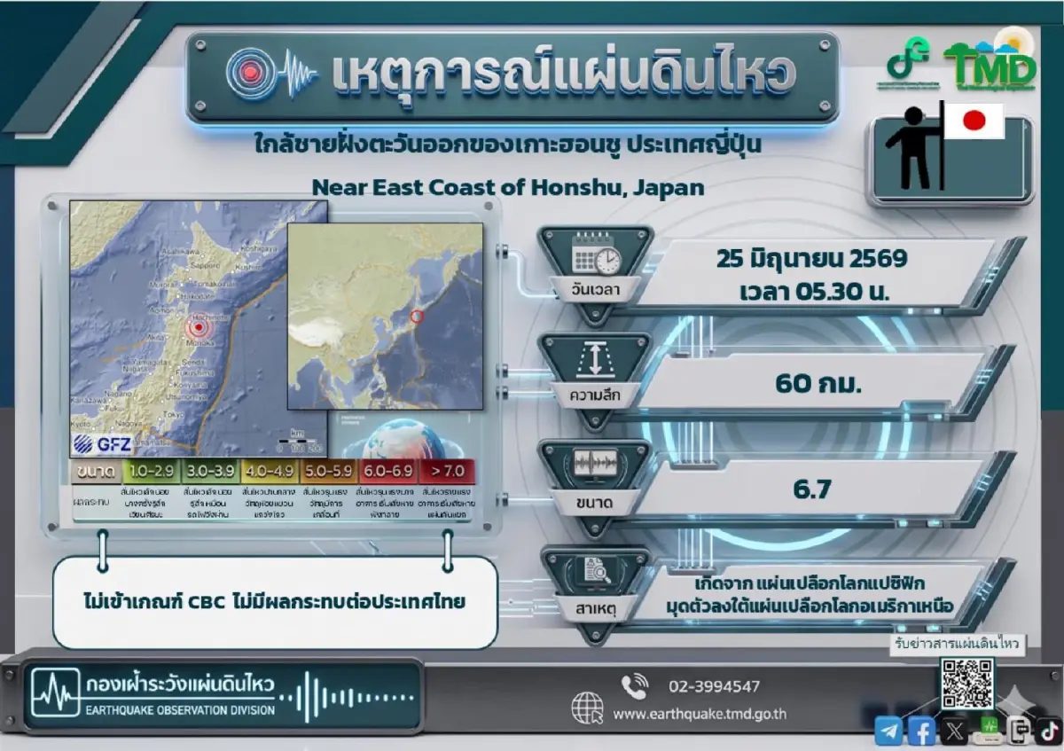 แผ่นดินไหวญี่ปุ่น ขนาด 6.9 ค่ายมือถือ AIS - True - Dtac เปิดสายด่วนโทรฟรี