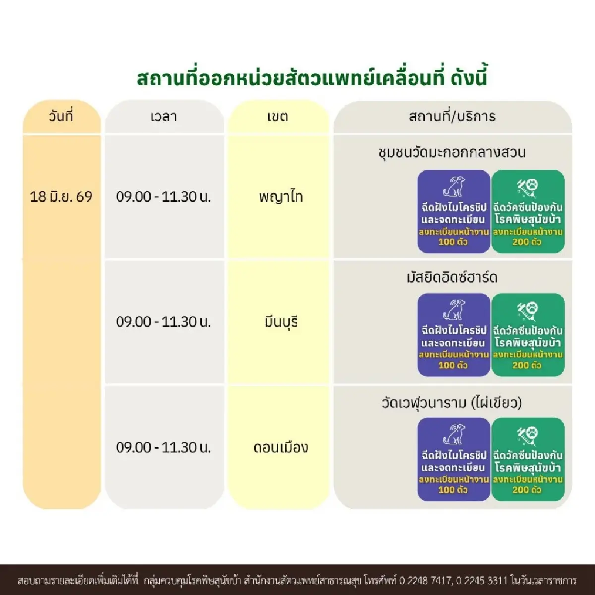กทม. เปิดหน่วยสัตวแพทย์เคลื่อนที่ ฉีดวัคซีน ฝังไมโครชิป ทำหมันฟรี