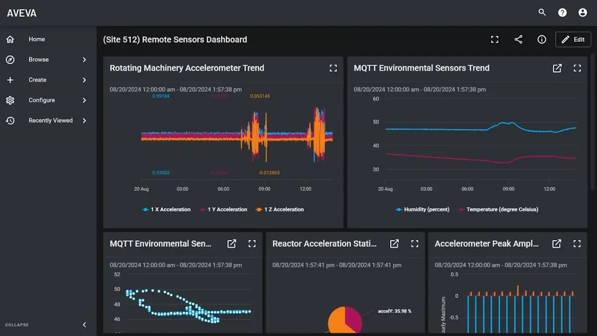 AVEVA สนับสนุนไทยเปลี่ยนผ่านโครงข่ายไฟฟ้าแบบใหม่สู่ Smart Grid 2.0