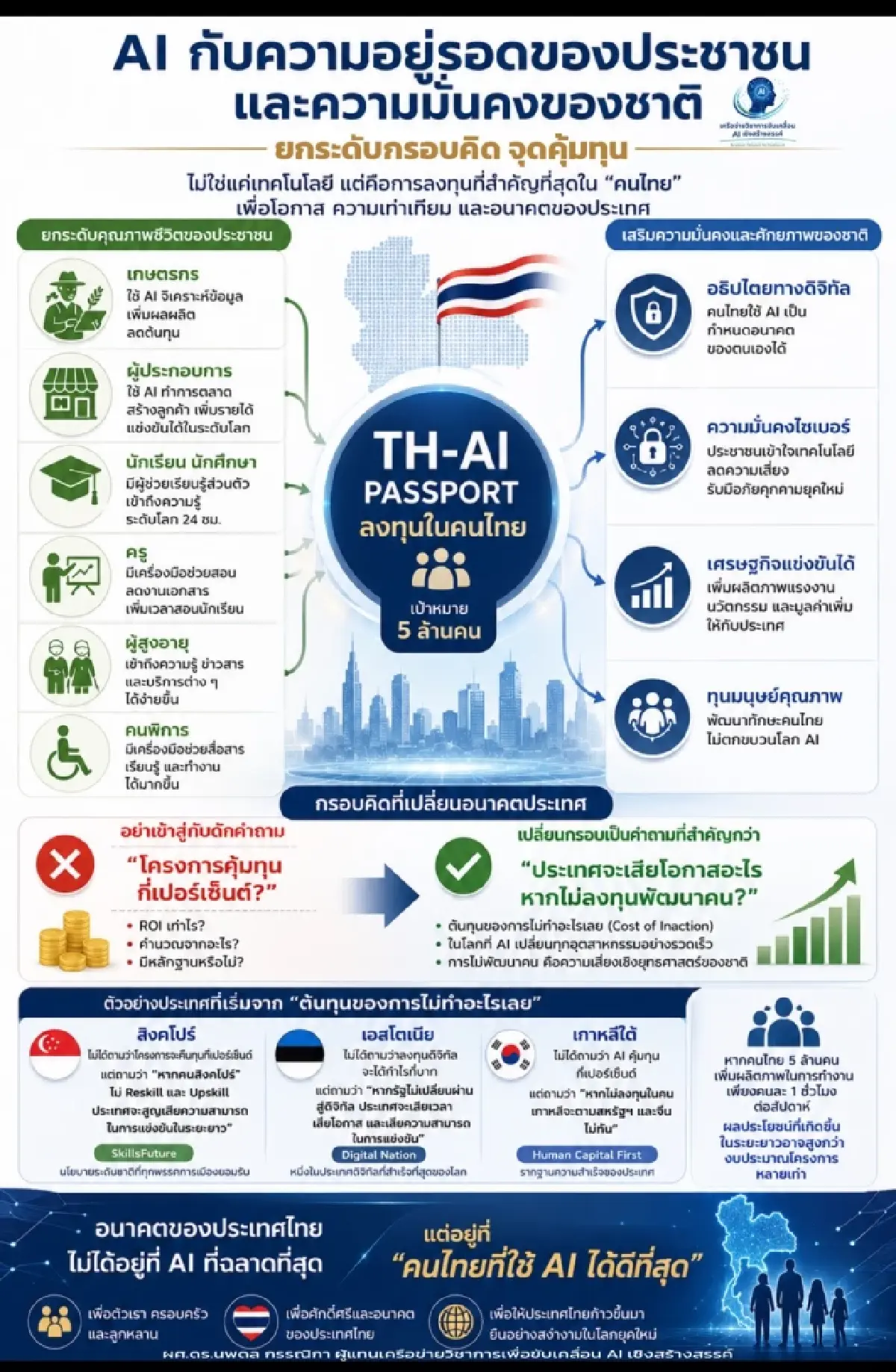 อธิปไตยไทยทางดิจิทัลเริ่มที่ประชาชน ทำไม TH-AI Passport สำคัญต่อความมั่นคงของชาติ