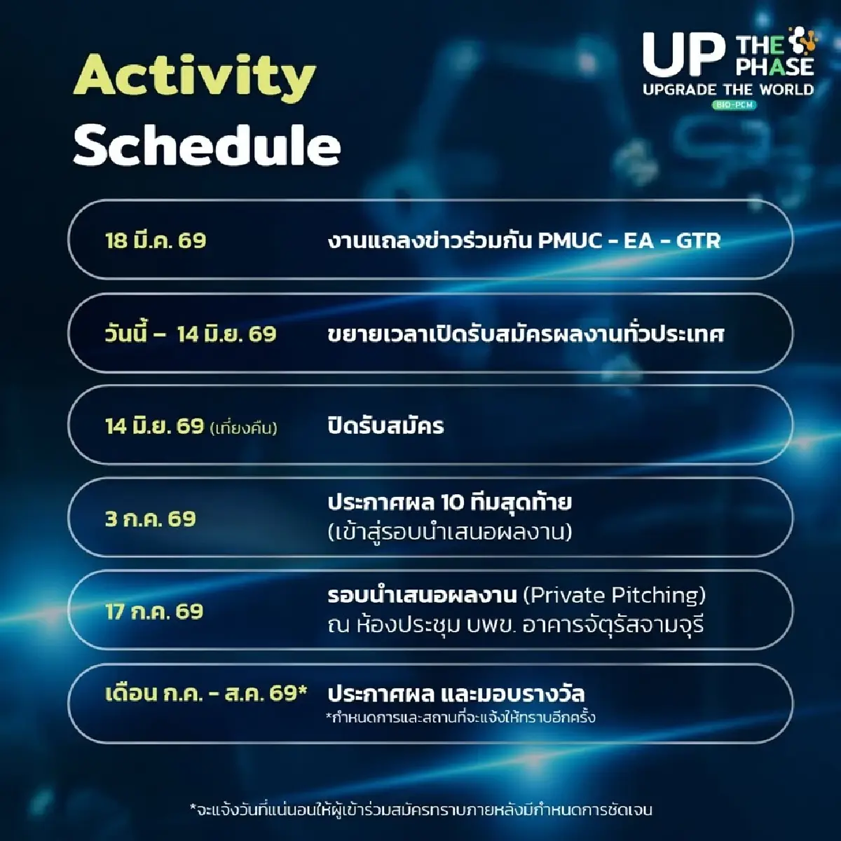 EA จับมือกับ บพข. ขยายเวลากิจกรรม UP THE PHASE. UPGRADE THE WORLD เปิดรับสมัครพิเศษถึง 14 มิ.ย.นี้