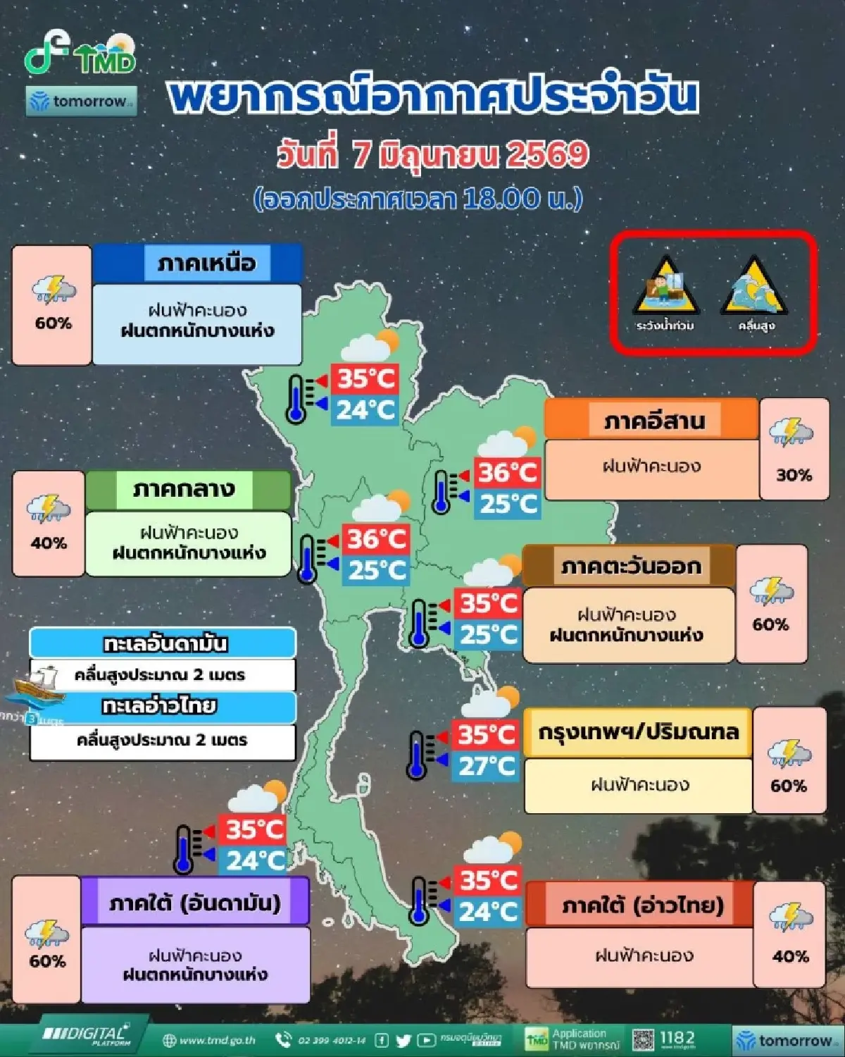 สภาพอากาศพรุ่งนี้ เช็กพื้นที่เสี่ยงภัย ฝนตกหนัก-น้ำป่าไหลหลาก