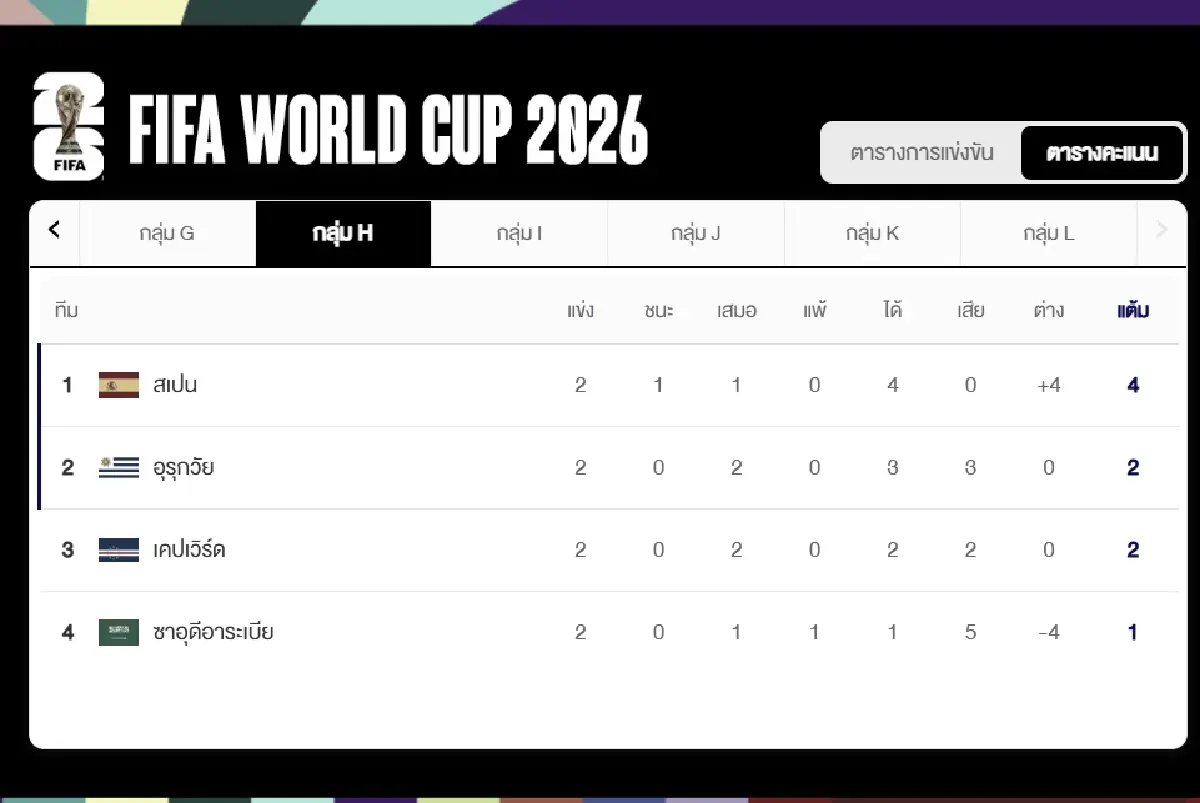LIVE World Cup ดูบอลสด 'อุรุกวัย พบ สเปน' ถ่ายทอดสดฟุตบอลโลก 2026