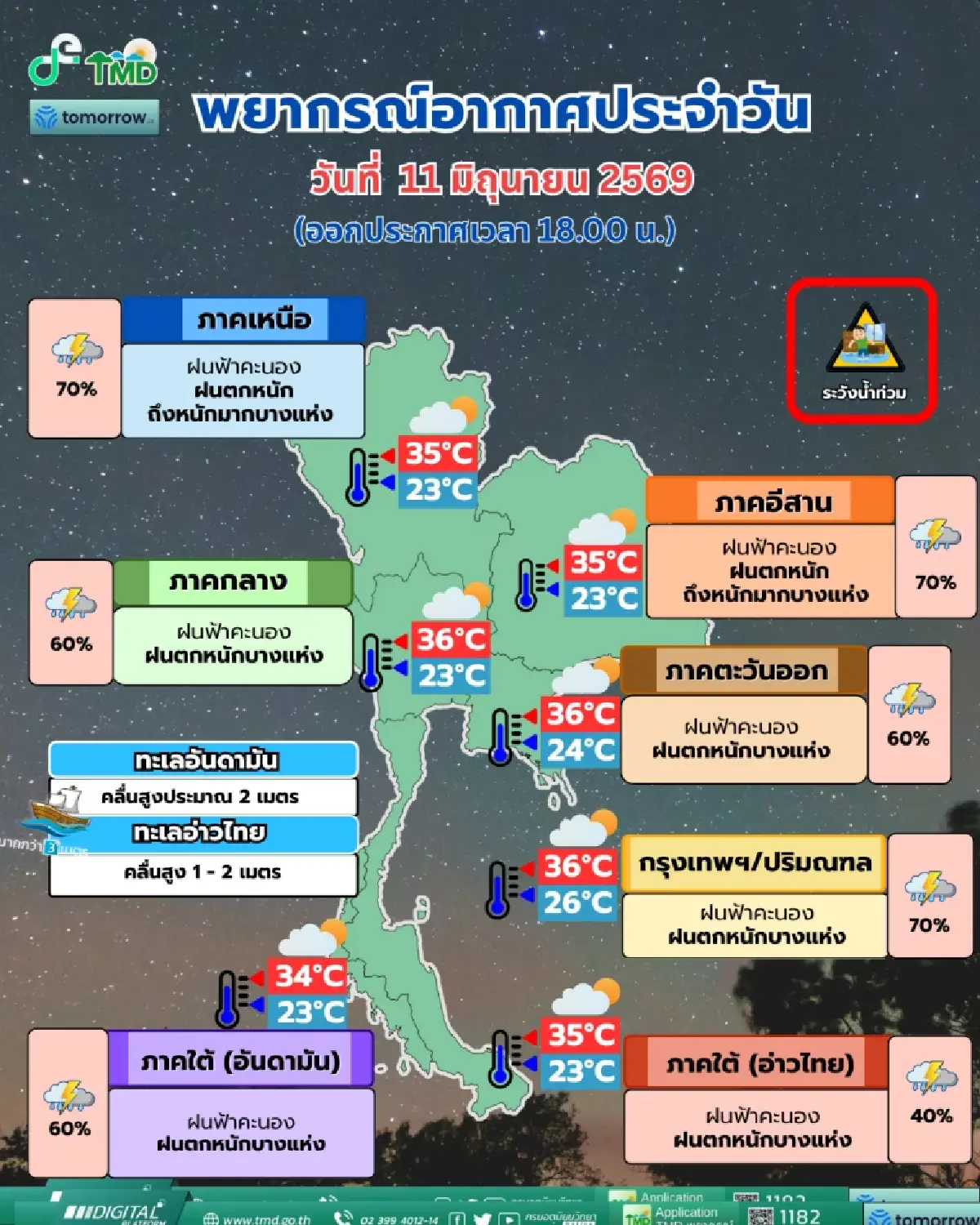 เจอมรสุม เตือนทั่วไทย ฝนตกหนัก เหนือ-อีสาน ระวังน้ำท่วม น้ำป่า กทม. รับมือวันนี้ ฝน 70%