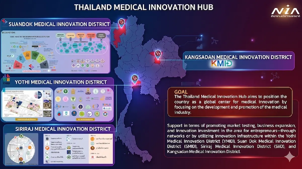 อว.ดันไทยสู่ผู้สร้างนวัตกรรมทางการแพทย์ คาดโกยเงินลงทุนทะลุ 1.2 หมื่นล้าน
