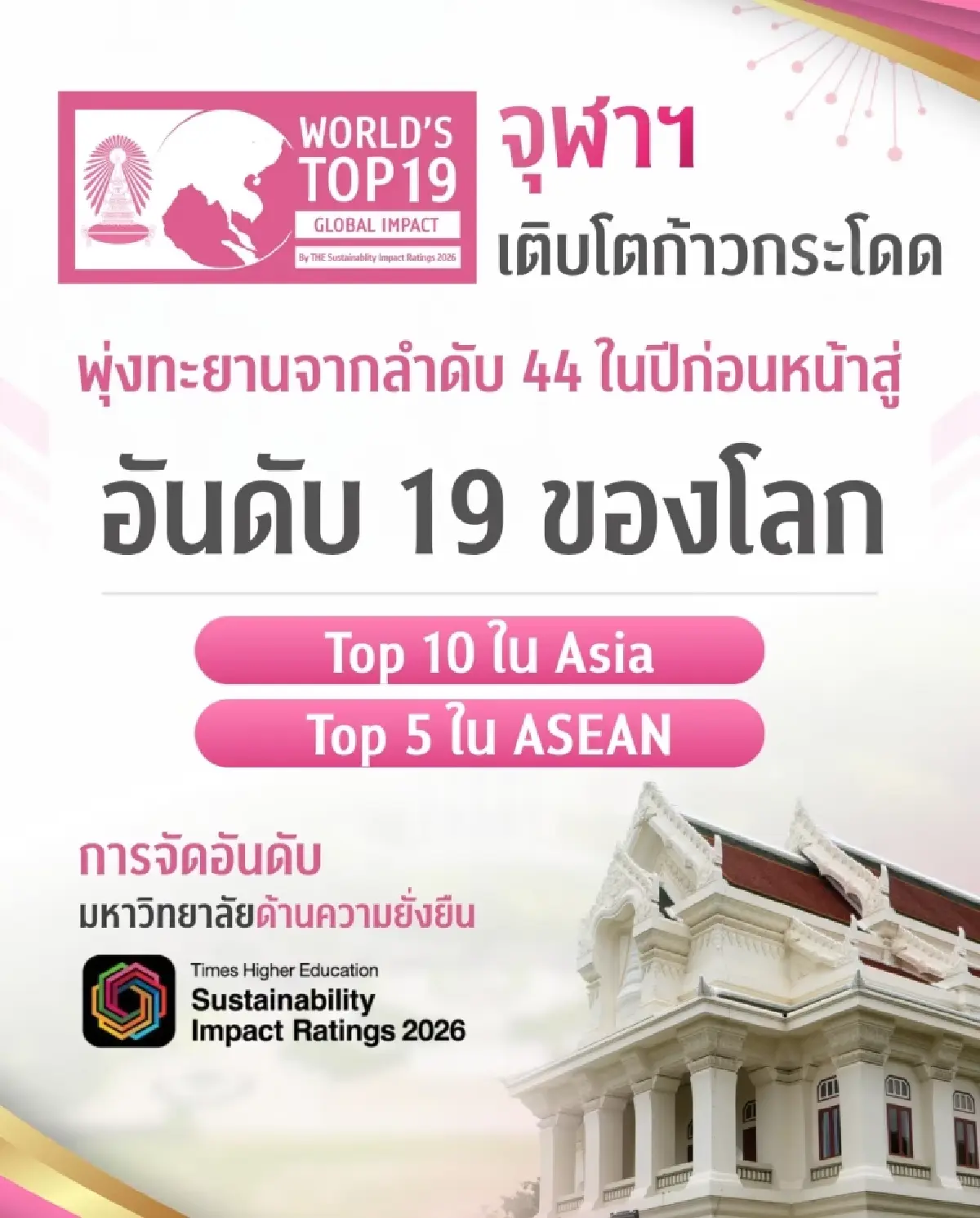 จุฬาฯ ก้าวสู่ Top 20 มหาวิทยาลัยยั่งยืนโลก ยืนหนึ่ง Top 5 ASEAN
