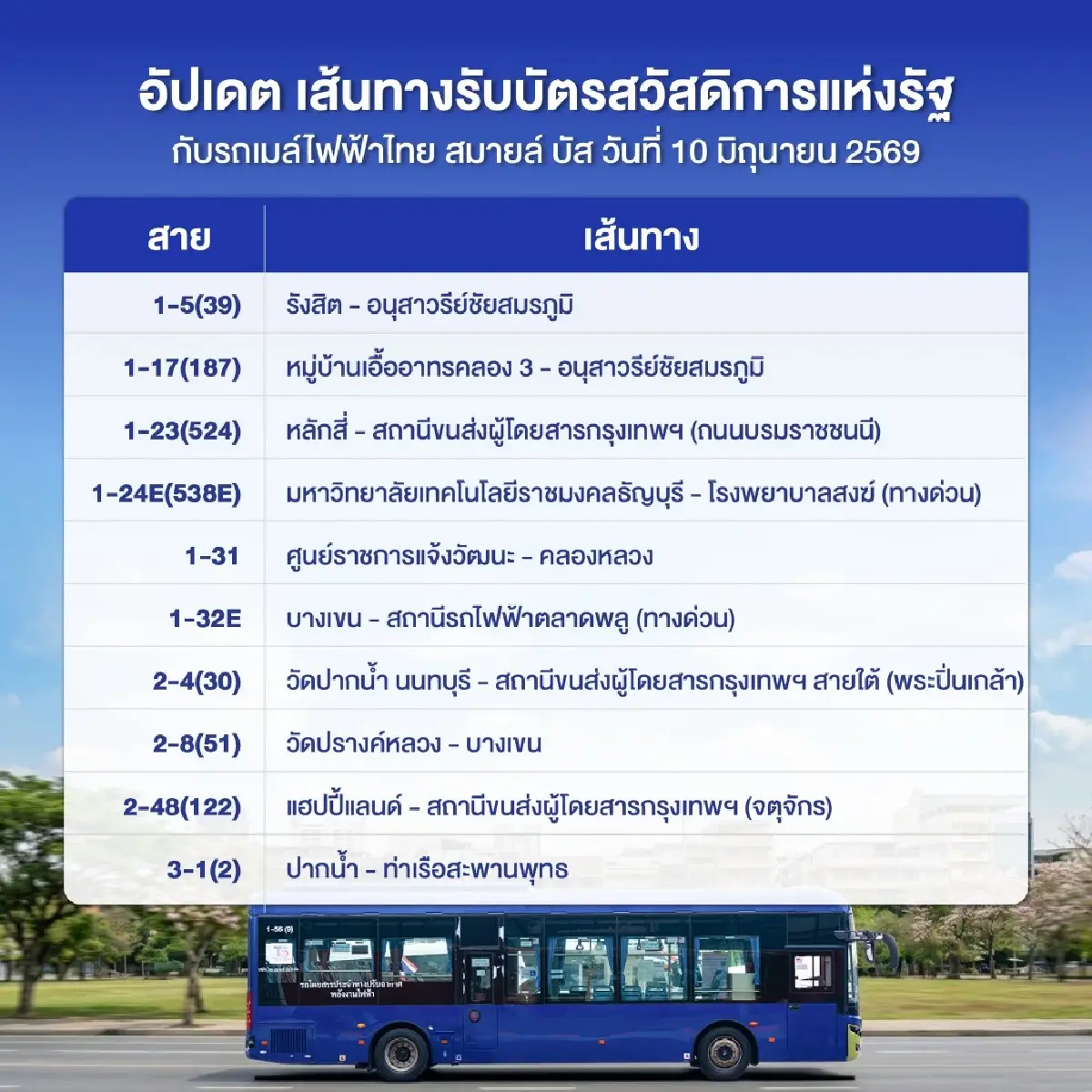 อัปเดตเส้นทางรถเมล์ไฟฟ้าไทย สมายล์ บัส รับบัตรสวัสดิการแห่งรัฐ 2569