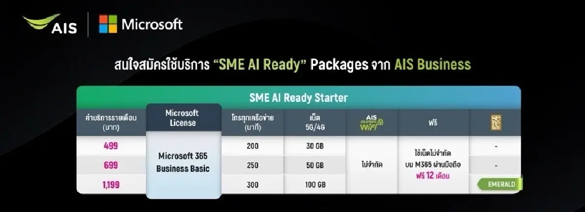 AIS Business จับมือ ไมโครซอฟท์ เปิด ‘AI Ready for SMEs’ ดัน SMEs ไทยใช้ AI เพิ่มประสิทธิภาพธุรกิจ