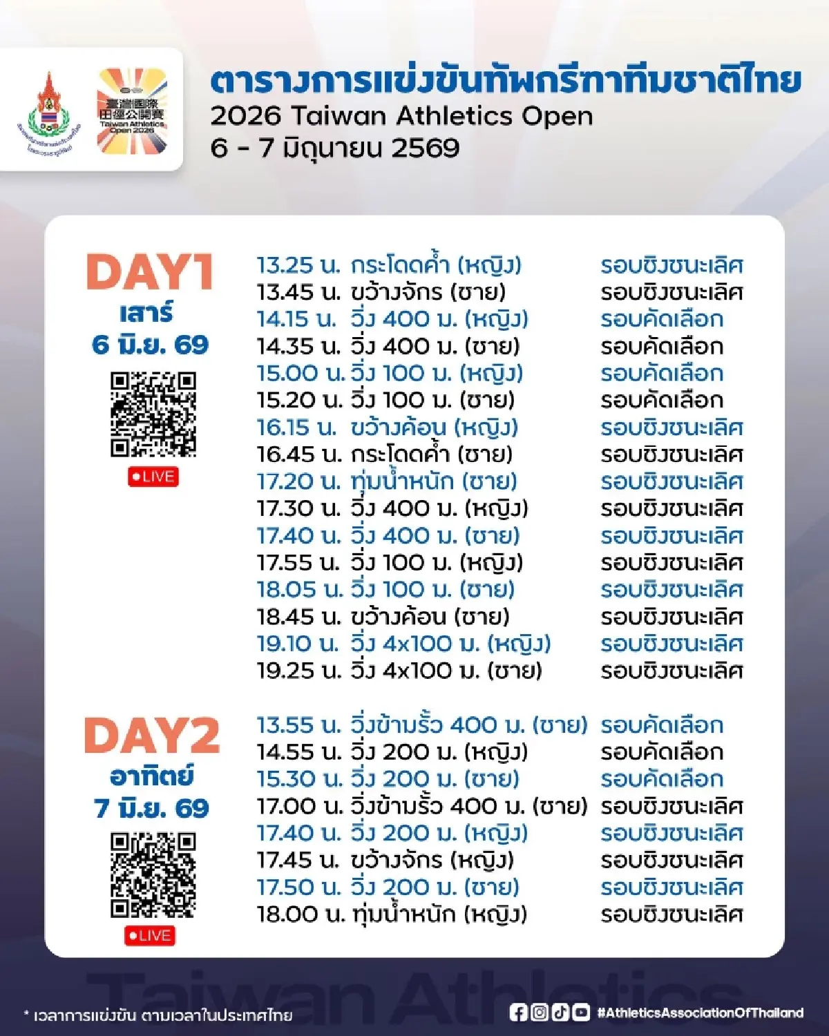 ถ่ายทอดสดกรีฑา บิว ภูริพล นำทีมไทย วิ่ง 4x100 เมตร รอบชิง ที่ไต้หวัน