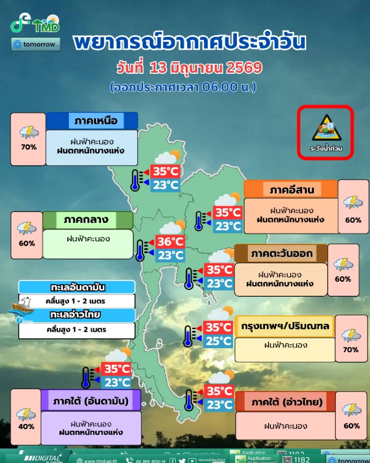 อุตุฯ ประกาศรายชื่อ 48 จังหวัด ฝนตกหนัก 70% ทั้ง กทม.-ทั่วไทย