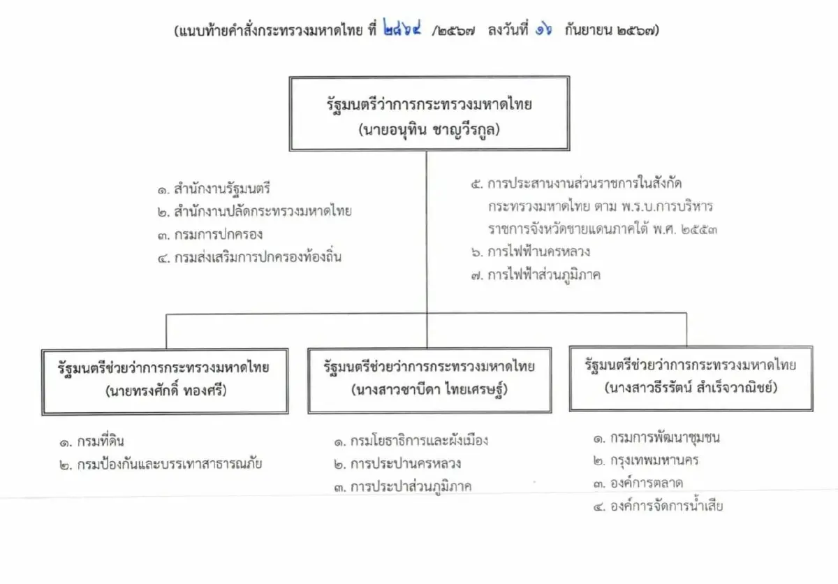 กางชื่อ 3 อธิบดีฯ-3 รมต. ใครคุม สถ.ในไทม์ไลน์สอบท้องถิ่นฉาว?