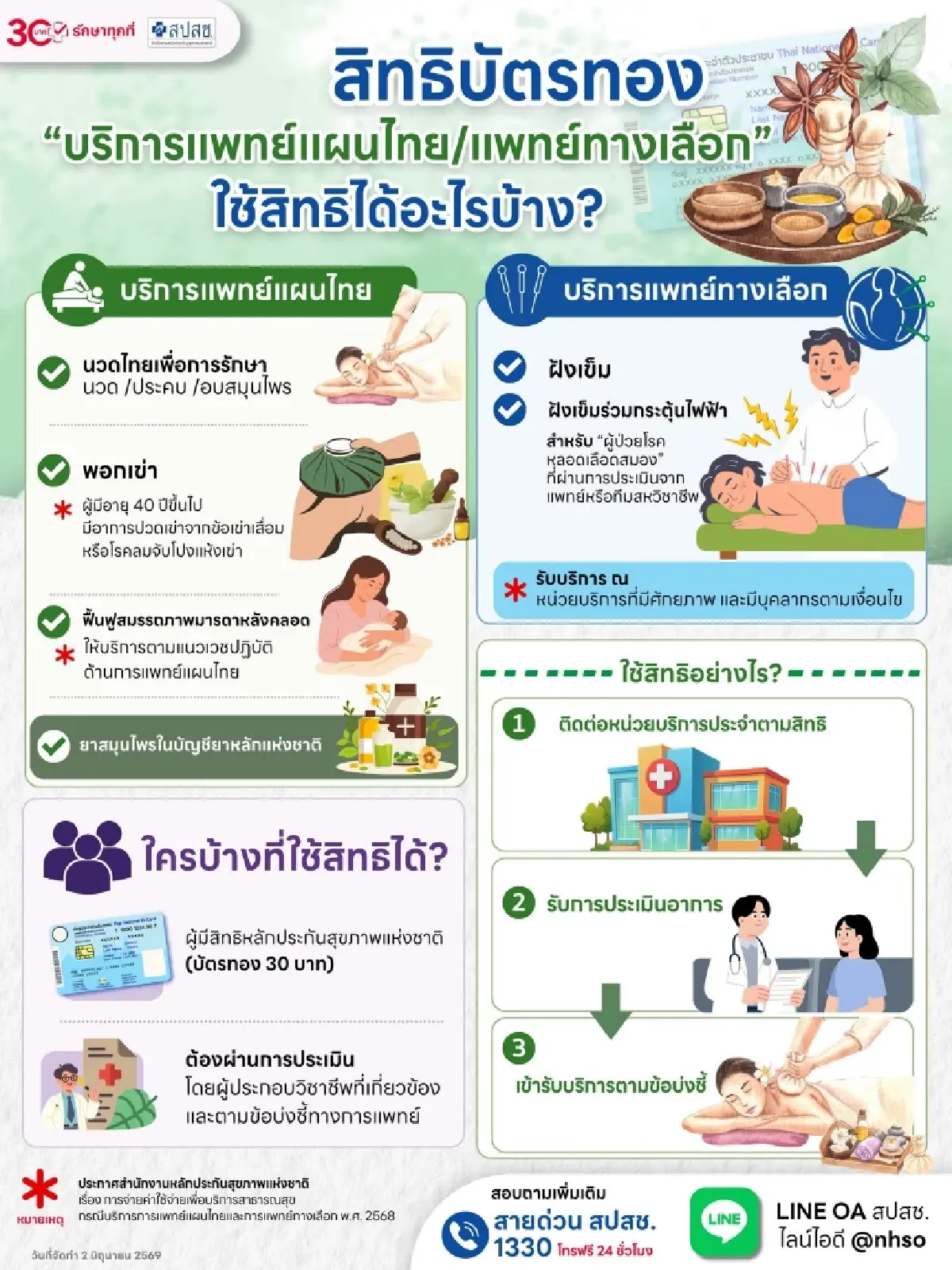 บัตรทอง ปี 69 เพิ่มงบ 'แพทย์แผนไทย' เท่าตัว นวด-พอกเข่า-ฝังเข็มฟรี