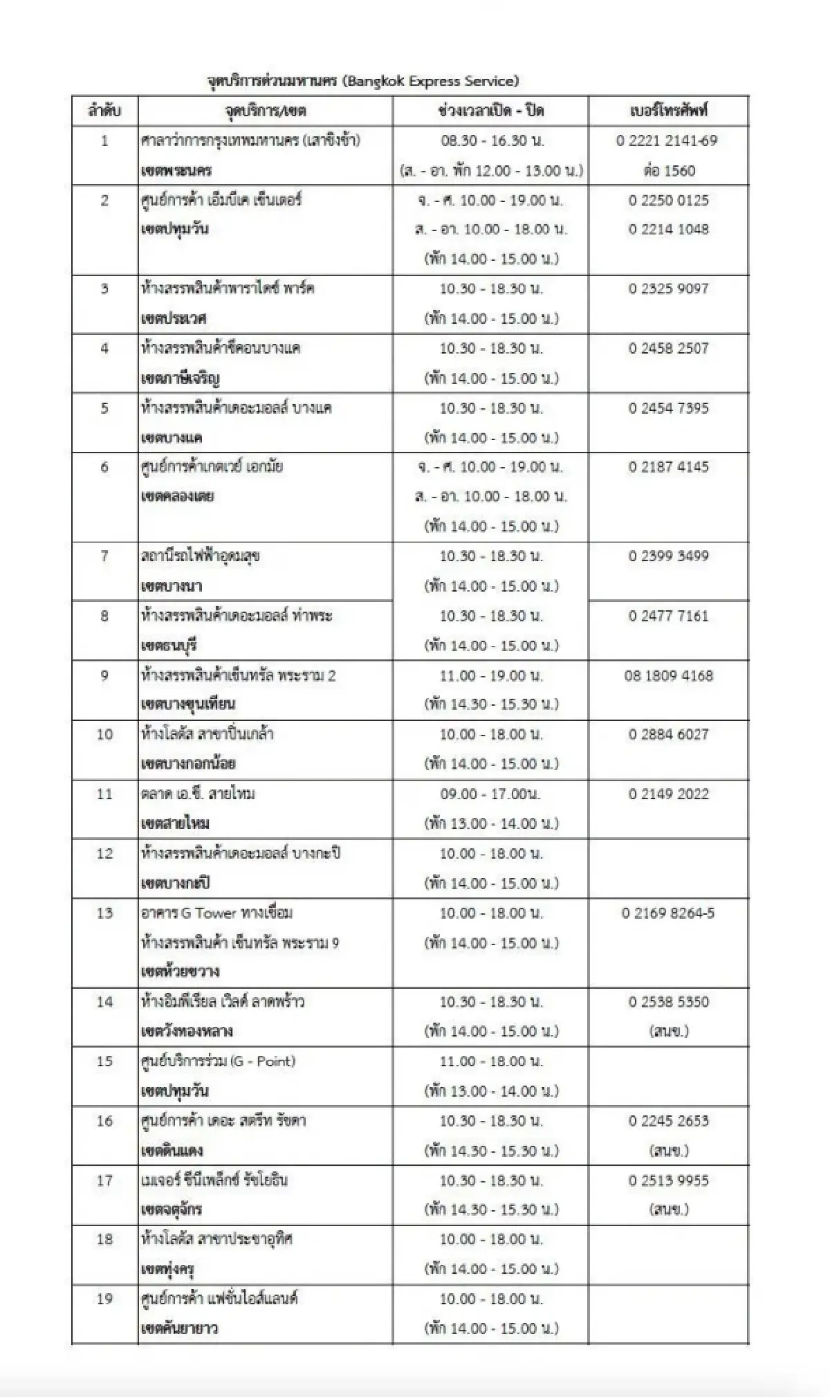 กทม. เปิดทำบัตรประชาชนกรณีพิเศษ วันเลือกตั้งผู้ว่าฯ กทม. และ ส.ก.