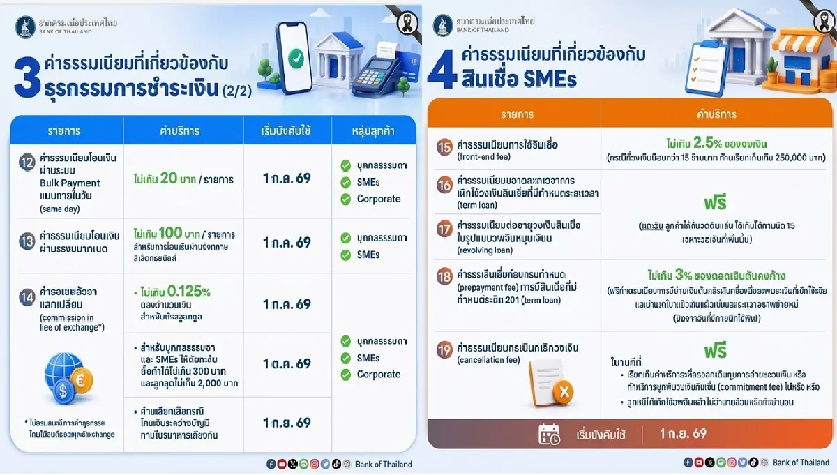 รวม 8 มาตรการ … จากงาน “GovernorConnect”
