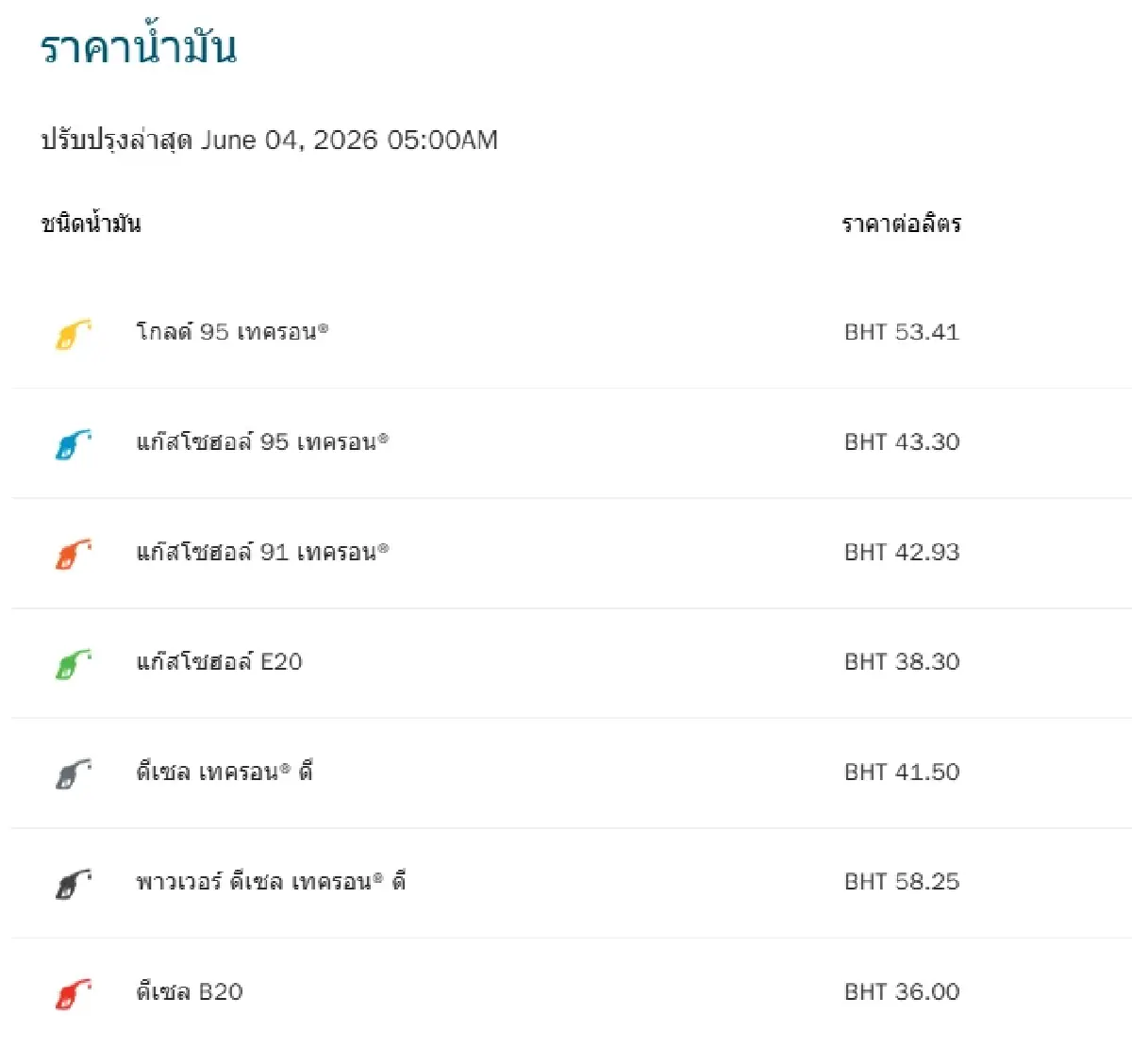น้ำมันขึ้น ราคาน้ำมันวันนี้ 4 มิ.ย.69 น้ำมันเบนซิน ดีเซล ปรับหมด
