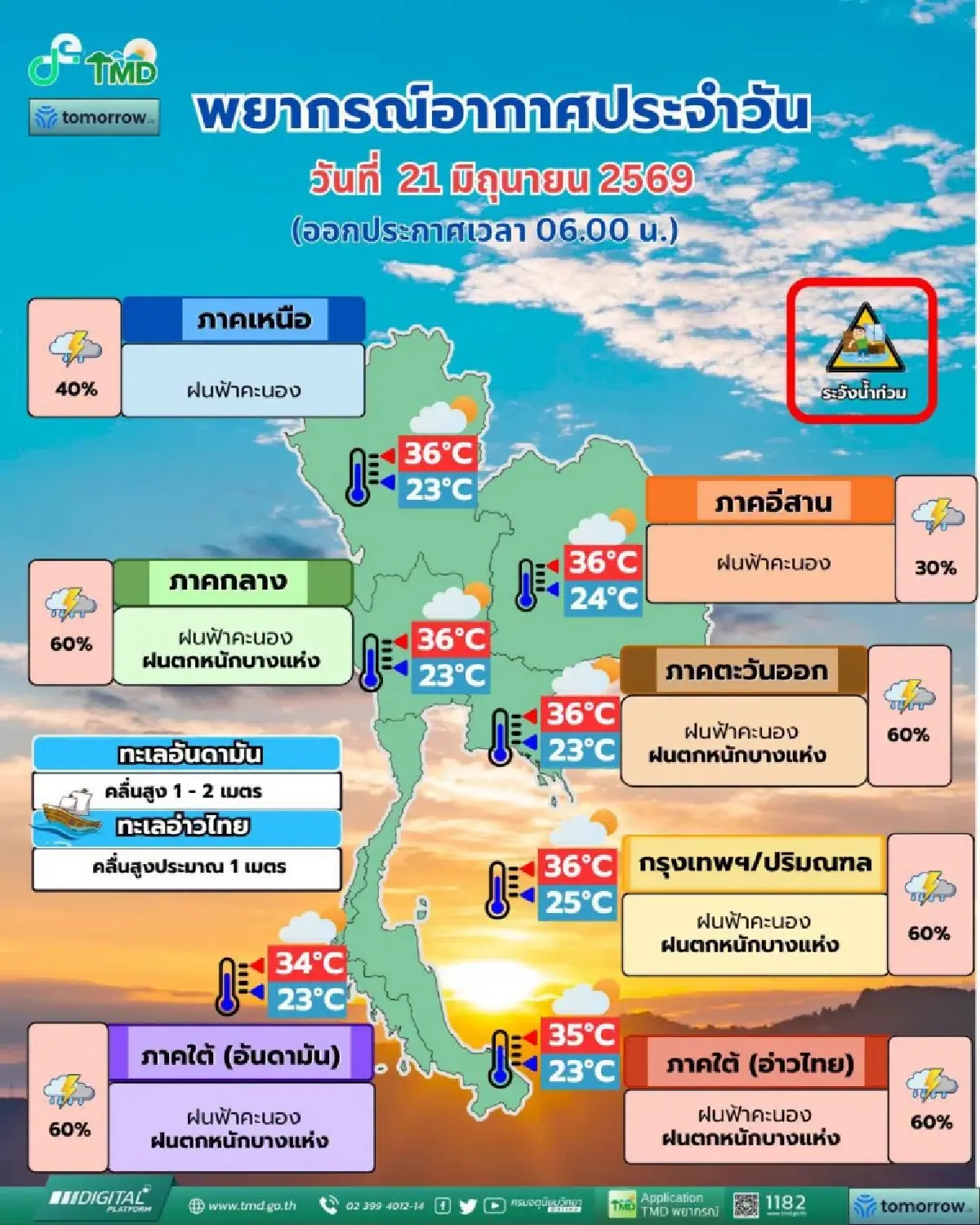 กรมอุตุ เตือนคนกรุงเทพ วันนี้ฝนตกหนัก ฟ้าคะนอง เนื่องจากมรสุมพัดปกคลุม