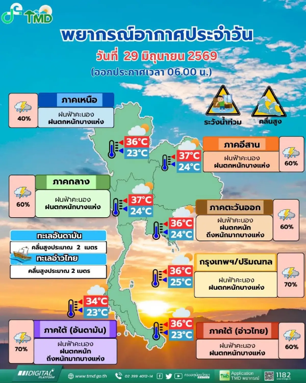กทม. อ่วม ฝนตกหนัก กรมอุตุ เตือน ฝนเพิ่มขึ้นทั่วประเทศ เสี่ยงน้ำท่วม