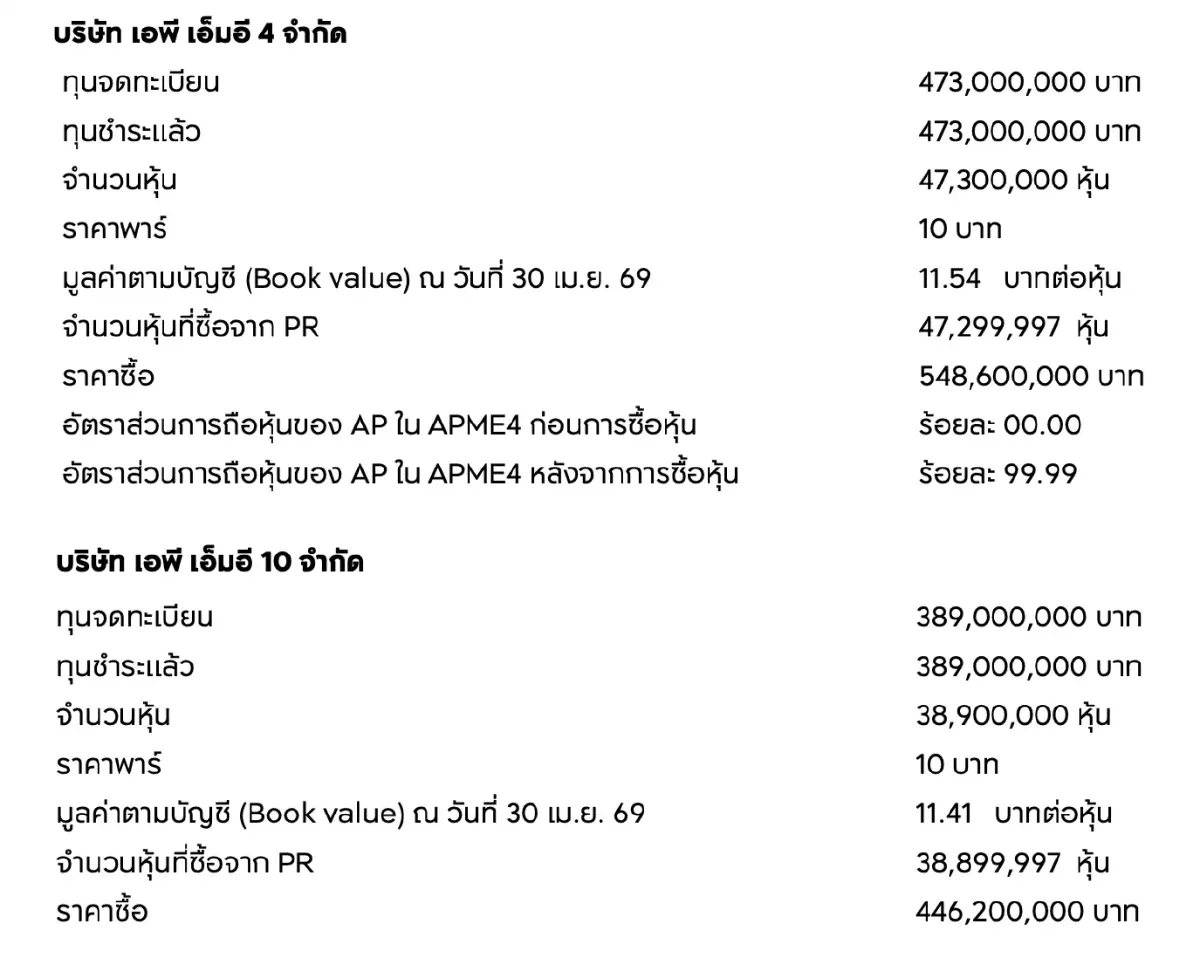 ‘AP’ ซื้อหุ้น ‘APME4-APME10’ คืนจาก ‘PR’  มูลค่ารวมเฉียดพันล้านบาท