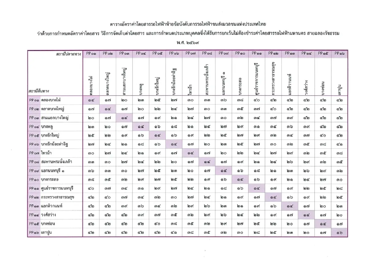 ราชกิจจาฯ ประกาศ อัตราค่าโดยสาร 'MRT สายสีม่วง' 14-42 บาท เริ่ม 3 ก.ค.นี้
