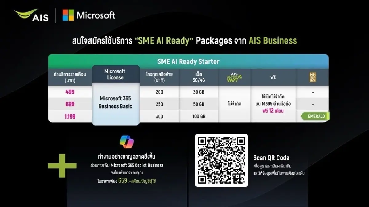 AIS Business ผนึก ไมโครซอฟท์ เปิดตัวโครงการ AI Ready for SMEs ขับเคลื่อนการใช้ AI อย่างปลอดภัย