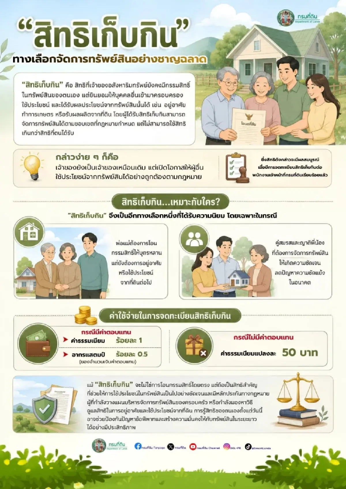 กรมที่ดิน ตอบชัด สิทธิเก็บกินคืออะไร ค่าใช้จ่ายในการจดทะเบียน