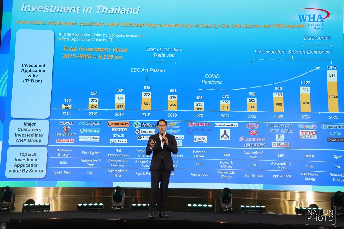 WHA ชี้พลังงานสะอาด สมรภูมิแข่งขันใหม่ เร่งรัฐปลดล็อกระเบียบ ห่วงไทยเสียโอกาสให้เวียดนาม