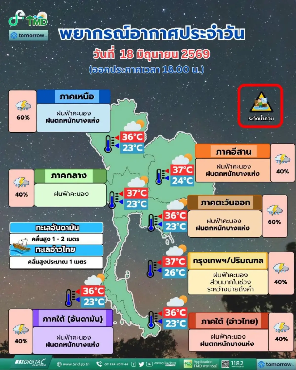 เจอมรสุม เตือน 4 ภาคฝนตกหนัก เช็กด่วน รายชื่อจังหวัดเสี่ยงน้ำท่วม น้ำป่า