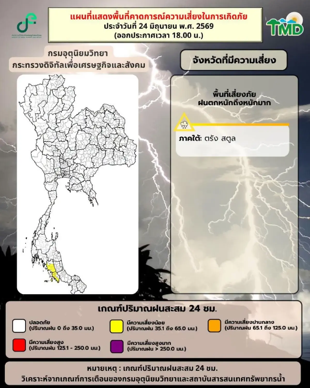 อุตุฯ เตือน ฝนถล่มหนัก 25-30 มิ.ย. ใต้-ตอ. ระวังน้ำท่วม เช็กเส้นทาง พายุเมขลา เข้าไทยหรือไม่