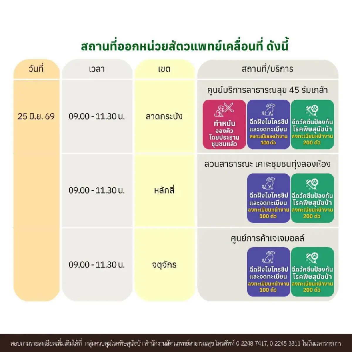 หน่วยสัตวแพทย์เคลื่อนที่ ฉีดวัคซีนพิษสุนัขบ้า ฝังไมโครชิป ทำหมันฟรี