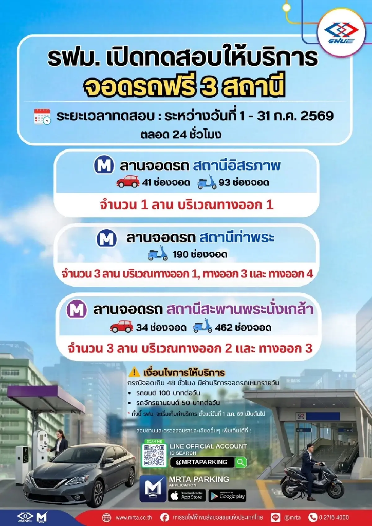 เปิดทดสอบลานจอดรถใหม่ 'รถไฟฟ้า MRT' 3 สถานี จอดรถฟรี 48 ชม.