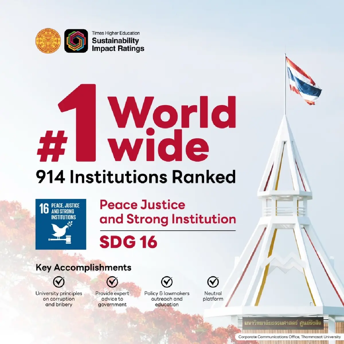 7 มหาวิทยาลัยไทย ติดท็อป 100 โลก ธรรมศาสตร์ ที่ 1 ด้านยุติธรรม