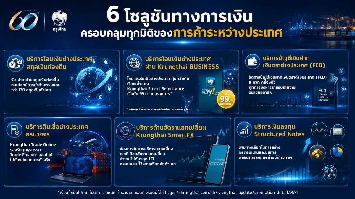 กรุงไทย เปิดเวที 'Global Trade in Crisis 2026' ชู FTA แต้มต่อ ช่วยธุรกิจฝ่าวิกฤติการค้าโลก