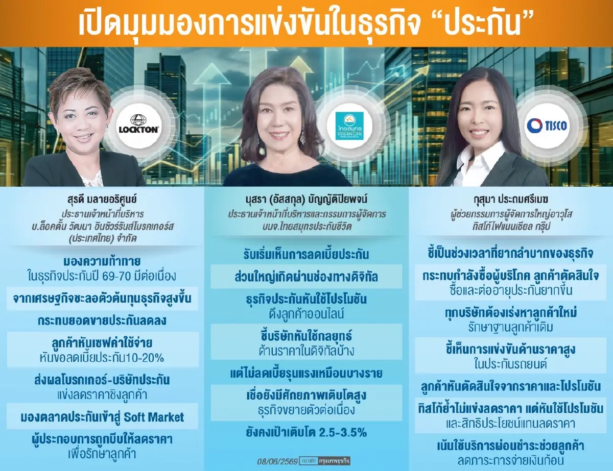 สงครามหั่น ‘ราคาประกัน’ เดือดแข่ง ‘ลดเบี้ย’ 10-20% ประคองพอร์ต