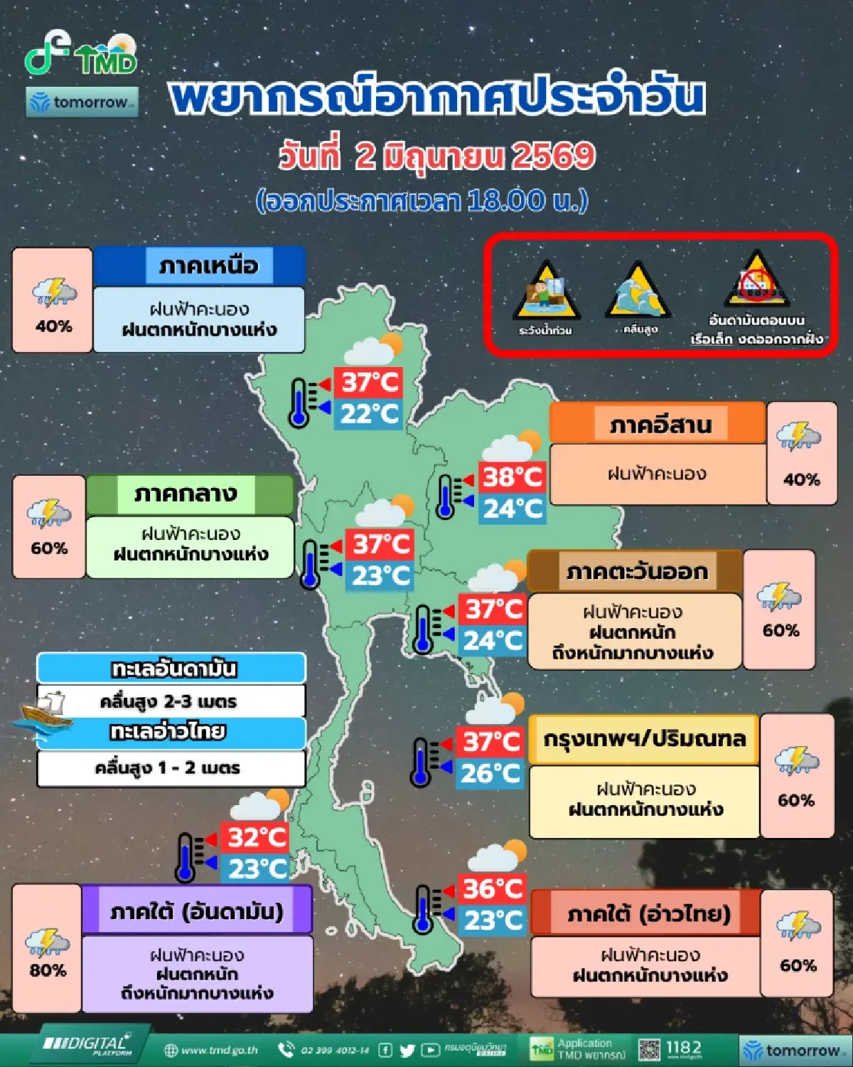 เช็กด่วน กรมอุตุฯ เตือนฝนถล่มหนักทั่วไทย เสี่ยงน้ำท่วมฉับพลัน กทม. ฝนวันนี้ 60%