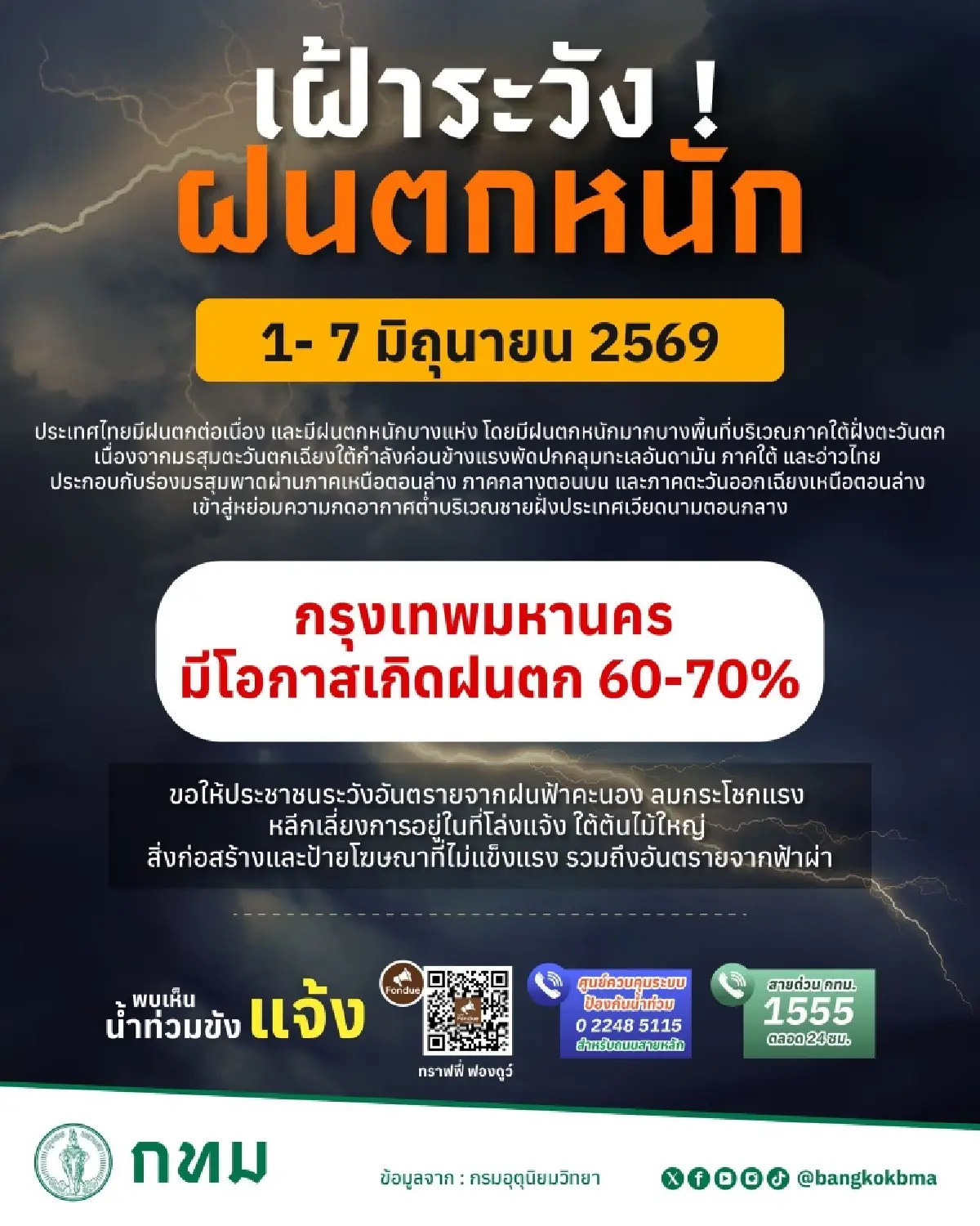 เตรียมร่มให้พร้อม! กทม. เตือน เฝ้าระวังฝนตกหนัก เสี่ยงท่วมหลายจุด