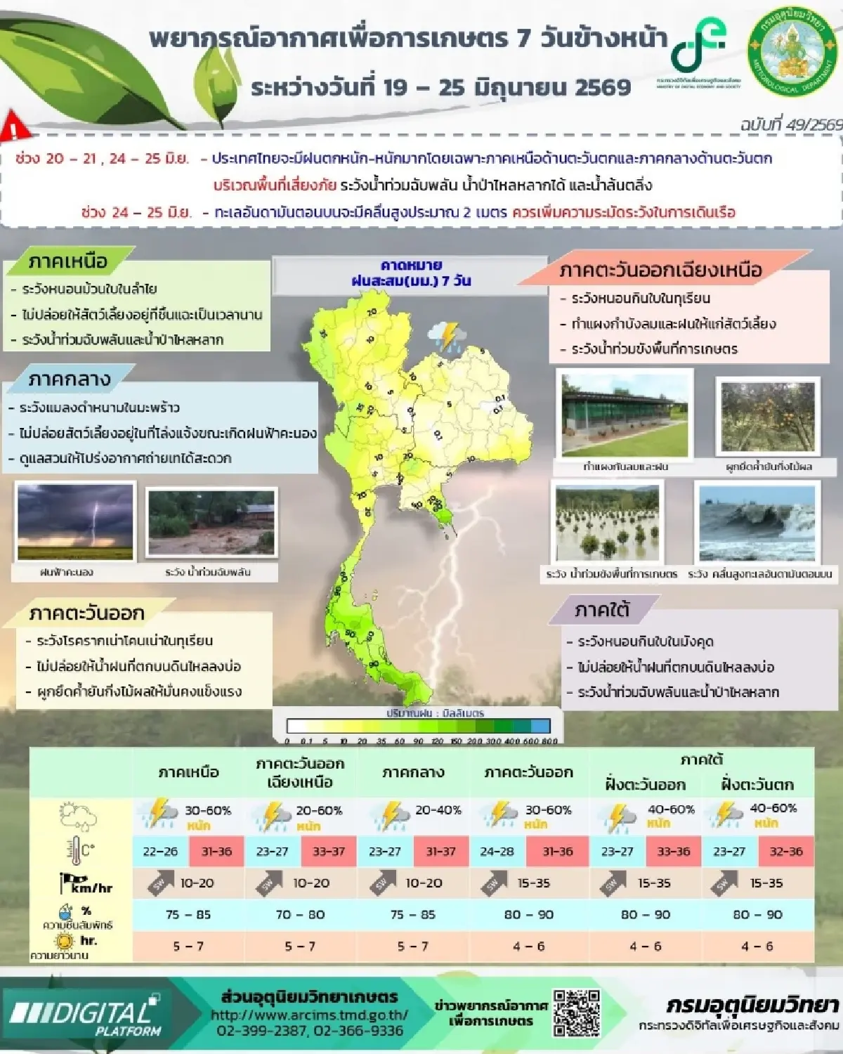 ฝนถล่มทั่วไทย 'ตะวันออก-ใต้-กทม.' ตกหนักมาก เตือน 16 จังหวัด ระวังน้ำท่วม น้ำป่า