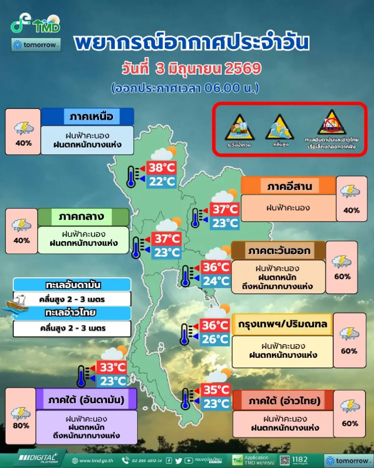 ฝนวันนี้ ‘ภาคใต้ – ตะวันออก’ อ่วม ฝนตกหนักตลอดวัน กทม. ฟ้าคะนอง