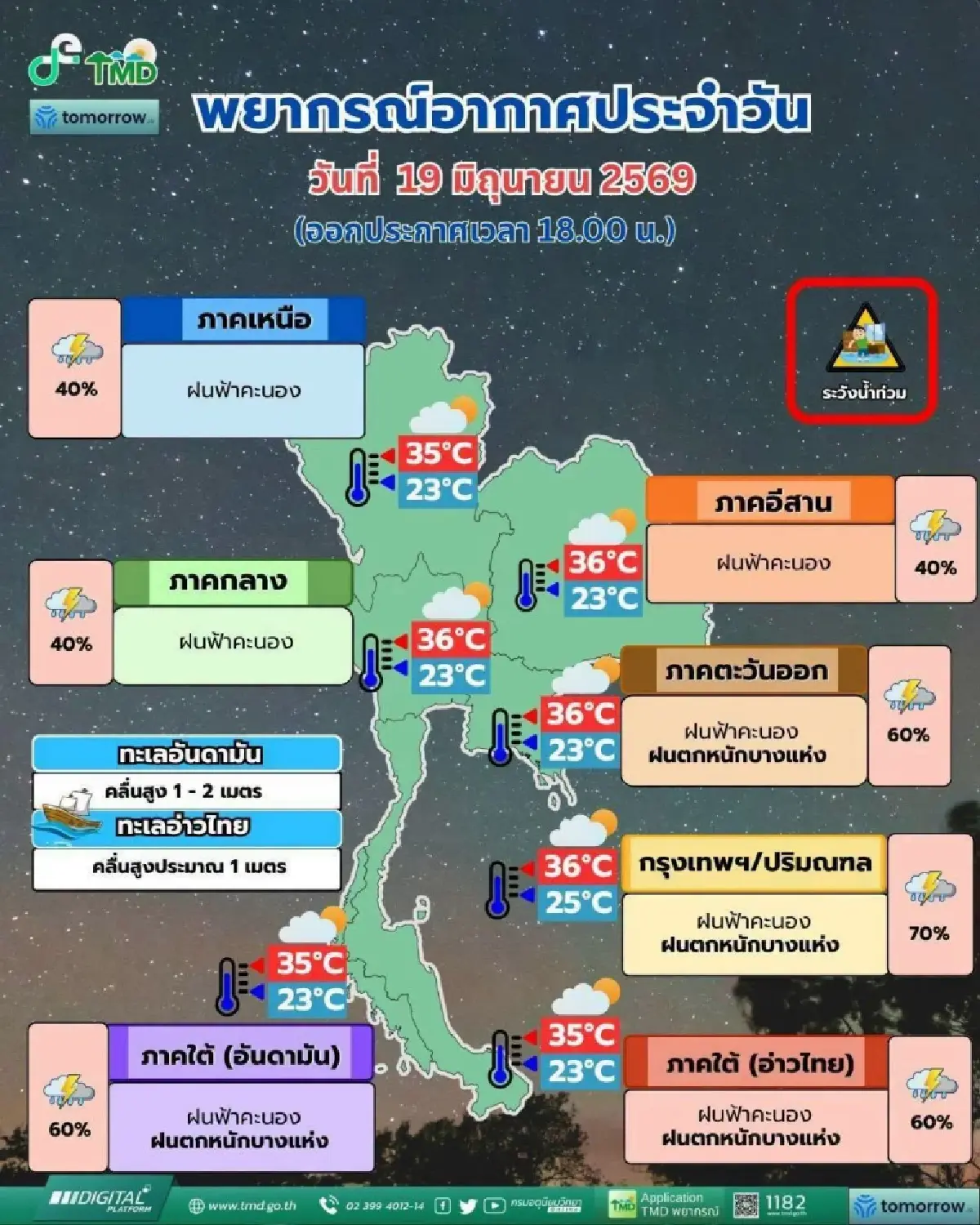 ฝนถล่มทั่วไทย 'ตะวันออก-ใต้-กทม.' ตกหนักมาก เตือน 16 จังหวัด ระวังน้ำท่วม น้ำป่า